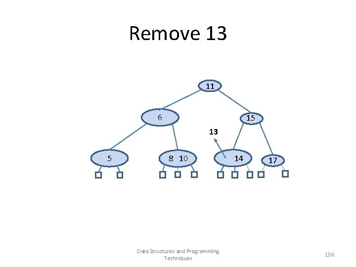 Remove 13 11 6 15 13 5 8 10 Data Structures and Programming Techniques