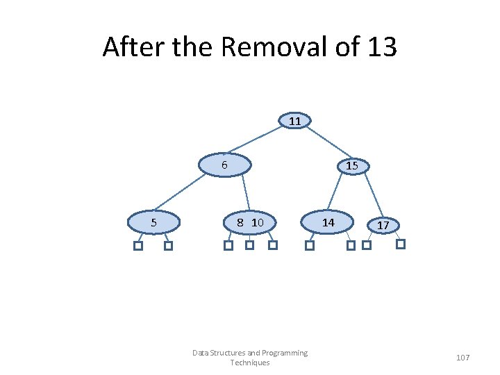 After the Removal of 13 11 6 5 8 10 Data Structures and Programming