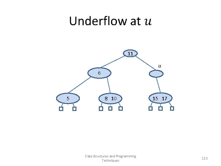  11 6 5 8 10 Data Structures and Programming Techniques 15 17 110