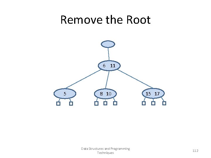 Remove the Root 6 11 5 8 10 Data Structures and Programming Techniques 15