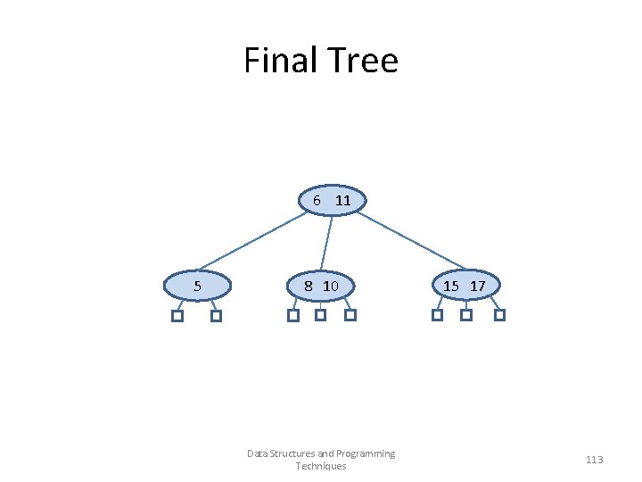 Final Tree 6 11 5 8 10 Data Structures and Programming Techniques 15 17