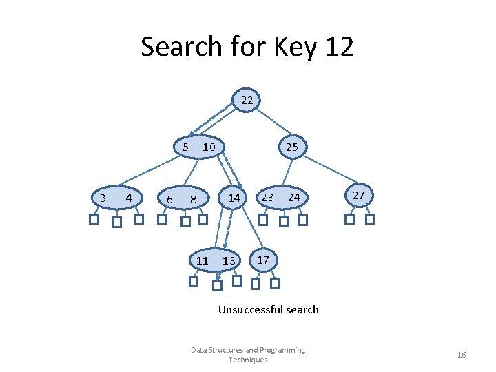 Search for Key 12 22 5 10 3 4 6 8 25 14 11