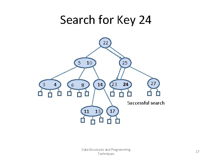 Search for Key 24 22 5 10 3 4 6 8 25 14 23