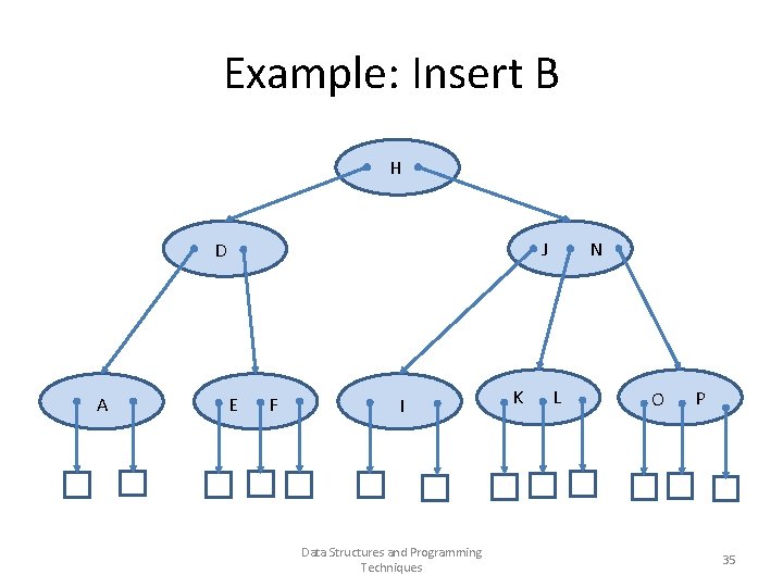 Example: Insert B H J D A E F I Data Structures and Programming