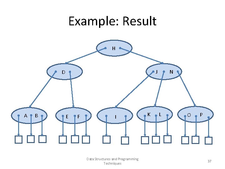 Example: Result H J D A B E F I Data Structures and Programming