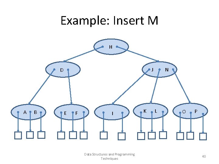 Example: Insert M H J D A B E F I Data Structures and