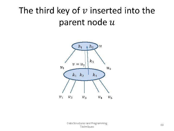  Data Structures and Programming Techniques 69 