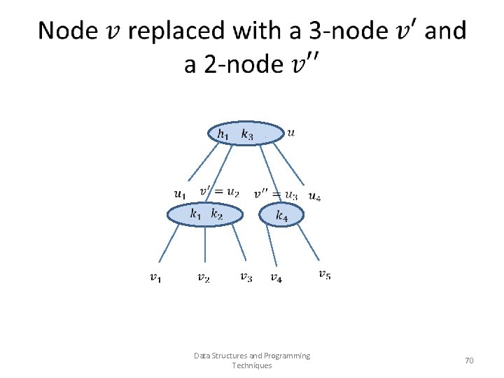  Data Structures and Programming Techniques 70 