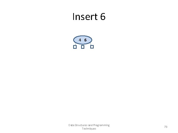 Insert 6 4 6 Data Structures and Programming Techniques 73 