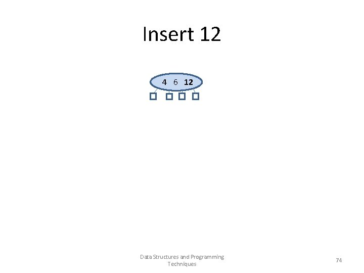 Insert 12 4 6 12 Data Structures and Programming Techniques 74 