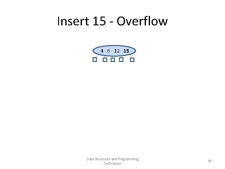 Insert 15 - Overflow 4 6 12 15 Data Structures and Programming Techniques 75