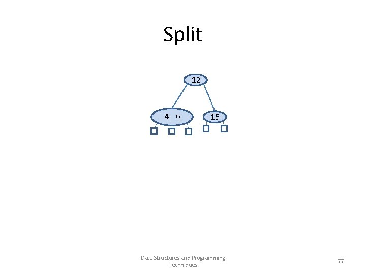 Split 12 4 6 15 Data Structures and Programming Techniques 77 