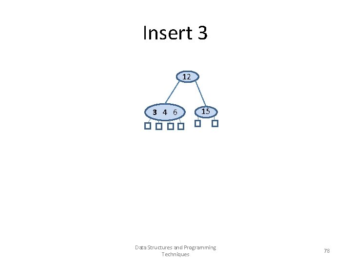 Insert 3 12 3 4 6 15 Data Structures and Programming Techniques 78 
