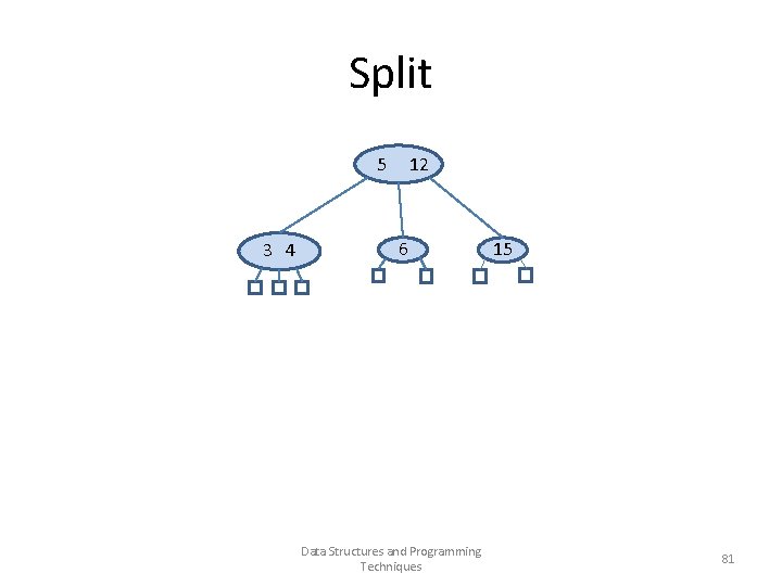 Split 5 12 3 4 6 Data Structures and Programming Techniques 15 81 