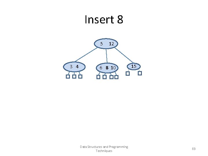 Insert 8 5 12 3 4 6 8 10 Data Structures and Programming Techniques