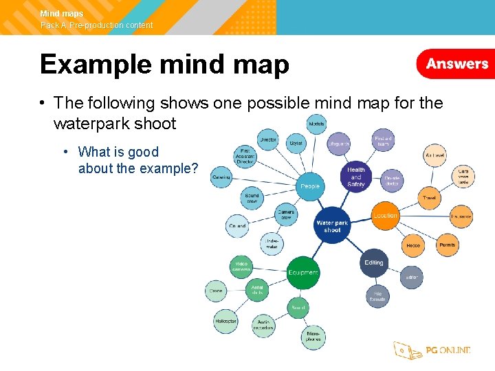 Mind maps Pack A Pre-production content Example mind map • The following shows one