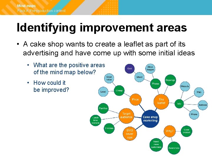 Mind maps Pack A Pre-production content Identifying improvement areas • A cake shop wants
