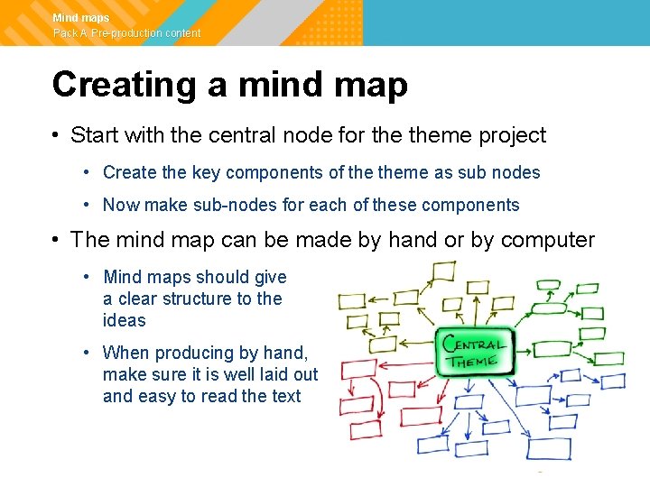Mind maps Pack A Pre-production content Creating a mind map • Start with the