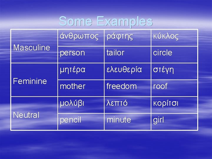 Some Examples Masculine Feminine Neutral άνθρωπος ράφτης κύκλος person tailor circle μητέρα ελευθερία στέγη