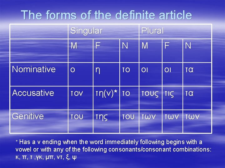 The forms of the definite article Singular Plural M F N Nominative ο η