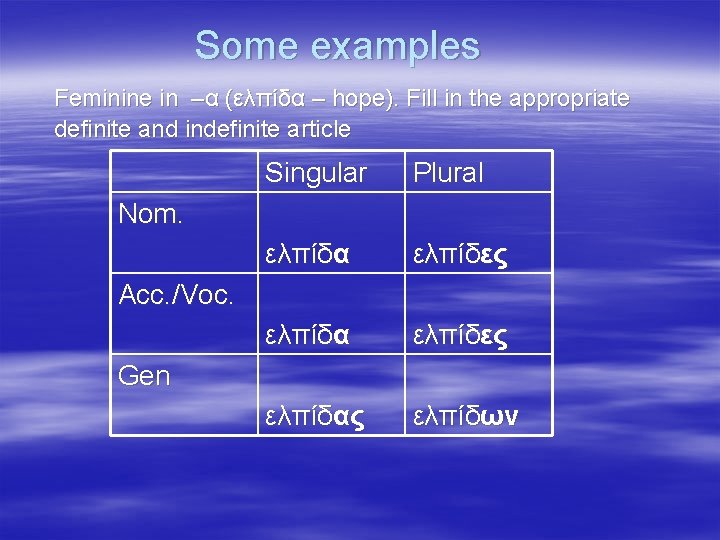 Some examples Feminine in –α (ελπίδα – hope). Fill in the appropriate definite and