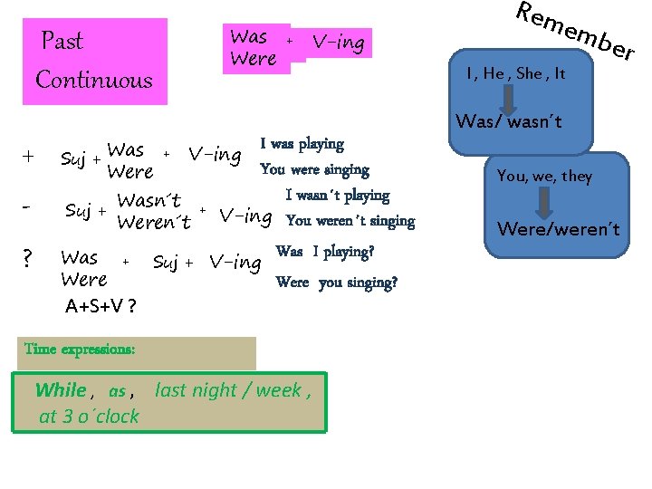 Past Continuous + ? Was Were + V-ing Was Suj + Were + V-ing