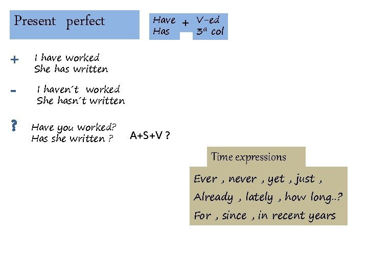Present perfect + ? Have Has + V-ed 3ª col I have worked She