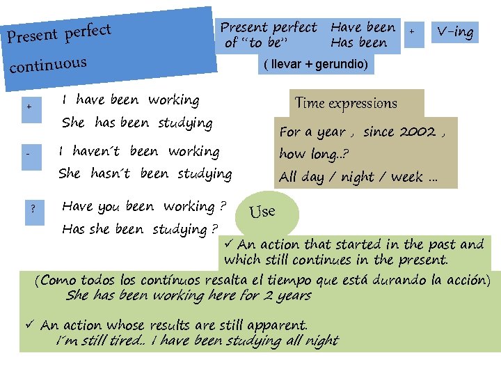 Present perfect continuous Present perfect of “to be” For a year , since 2002