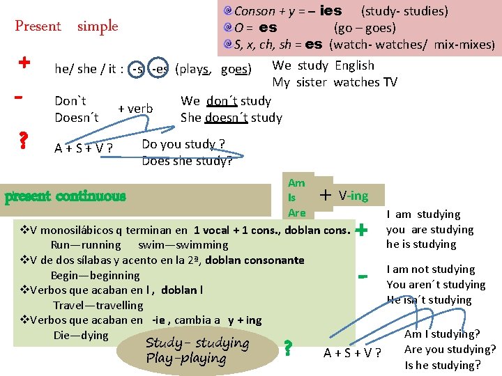Conson + y = – ies (study- studies) O = es (go – goes)