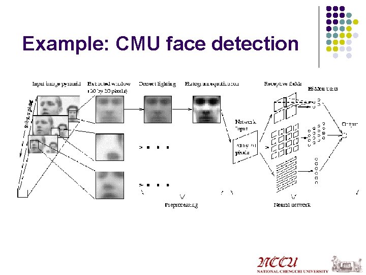 Example: CMU face detection 