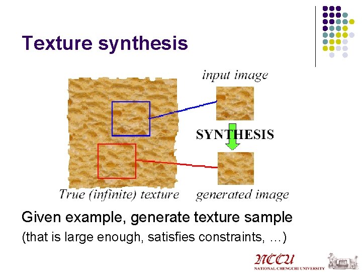 Texture synthesis Given example, generate texture sample (that is large enough, satisfies constraints, …)