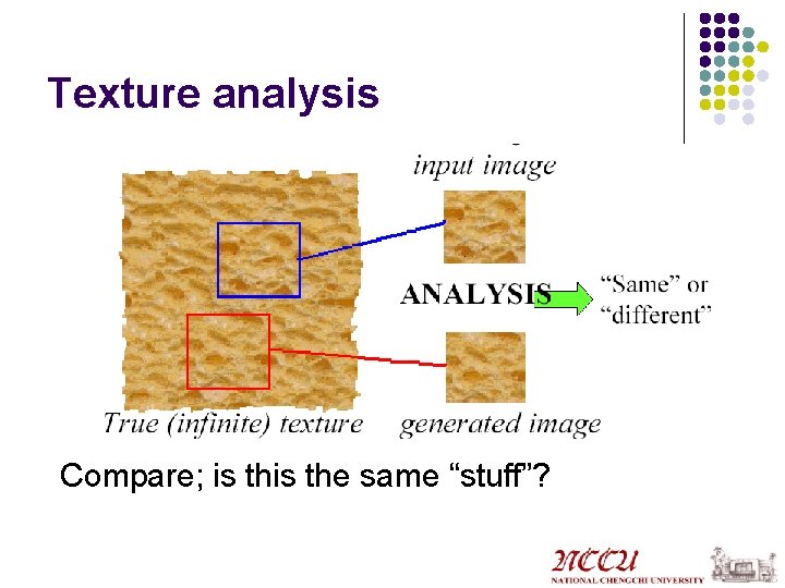 Texture analysis Compare; is the same “stuff”? 