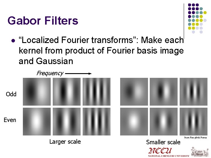 Gabor Filters l “Localized Fourier transforms”: Make each kernel from product of Fourier basis