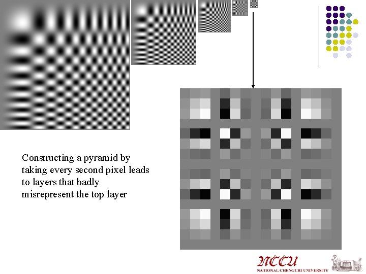 Constructing a pyramid by taking every second pixel leads to layers that badly misrepresent