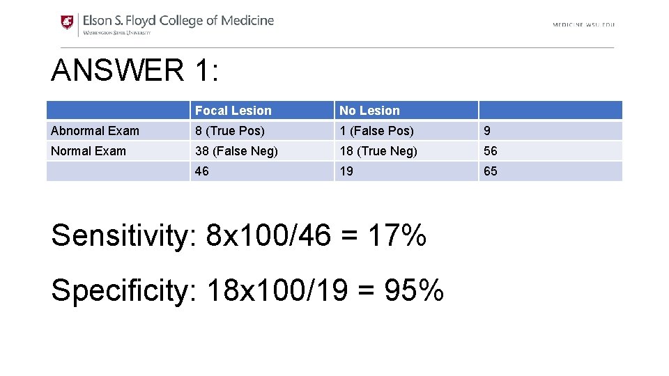 ANSWER 1: Focal Lesion No Lesion Abnormal Exam 8 (True Pos) 1 (False Pos)