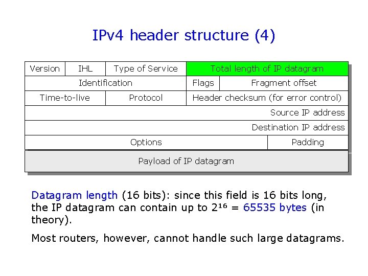IPv 4 header structure (4) Version IHL Type of Service Identification Time-to-live Total length