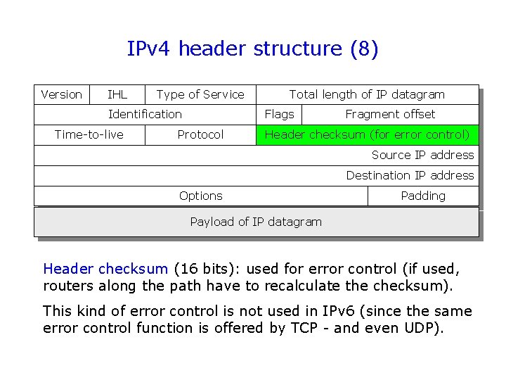 IPv 4 header structure (8) Version IHL Type of Service Identification Time-to-live Total length