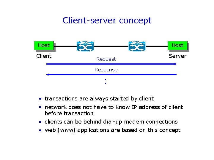 Client-server concept Host Client Host Request Server Response : transactions are always started by