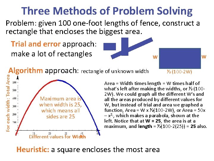 Three Methods of Problem Solving Problem: given 100 one-foot lengths of fence, construct a Three Methods of Problem Solving Problem: given 100 one-foot lengths of fence, construct a