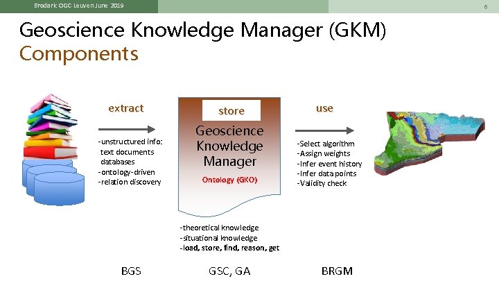 Brodaric OGC Leuven June 2019 LOOP Geoscience Knowledge