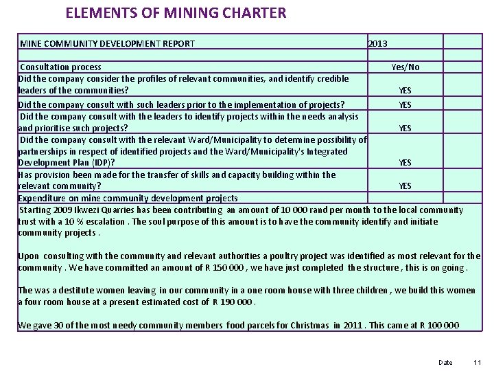 ELEMENTS OF MINING CHARTER MINE COMMUNITY DEVELOPMENT REPORT 2013 Consultation process Yes/No Did the
