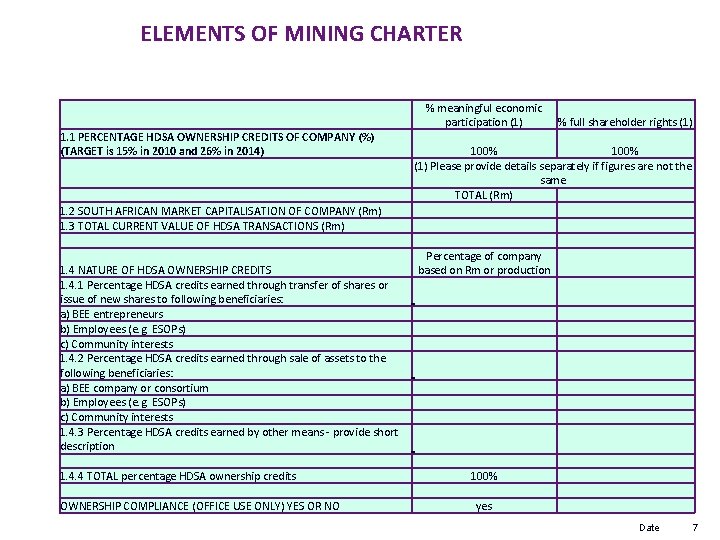 ELEMENTS OF MINING CHARTER 1. 1 PERCENTAGE HDSA OWNERSHIP CREDITS OF COMPANY (%) (TARGET