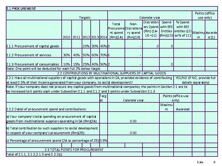 2. 1 PROCUREMENT Points (office use only) Targets Calender year Discretion Spend % Spend