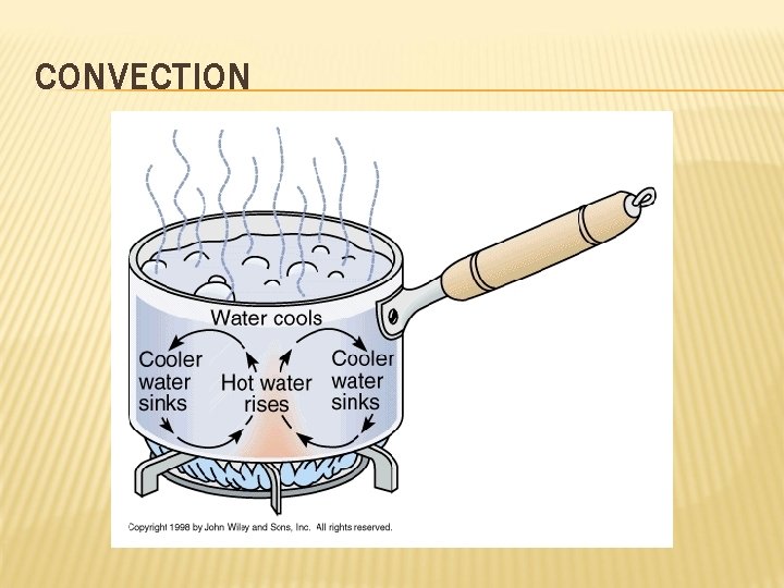 CONVECTION 