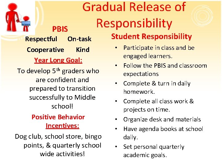 PBIS Gradual Release of Responsibility Respectful On-task Cooperative Kind Year Long Goal: To develop