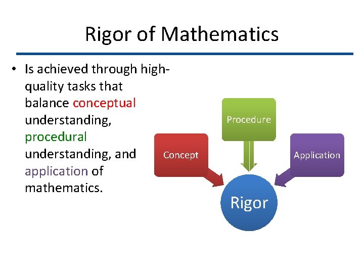 Rigor of Mathematics • Is achieved through highquality tasks that balance conceptual understanding, procedural