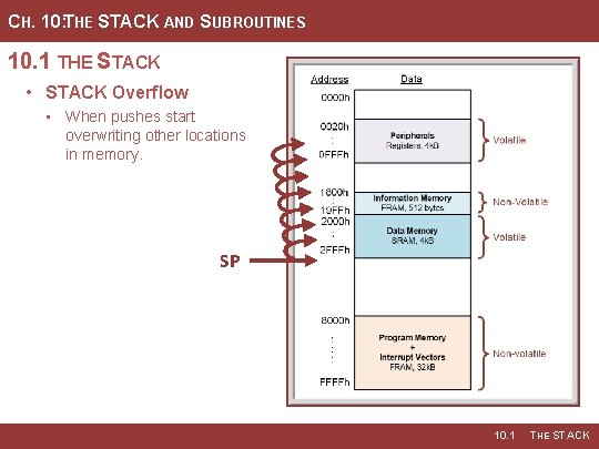 CH. 10: THE STACK AND SUBROUTINES 10. 1 THE STACK • STACK Overflow •