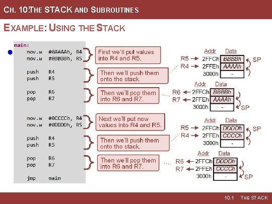 CH. 10: THE STACK AND SUBROUTINES EXAMPLE: USING THE STACK 10. 1 THE STACK