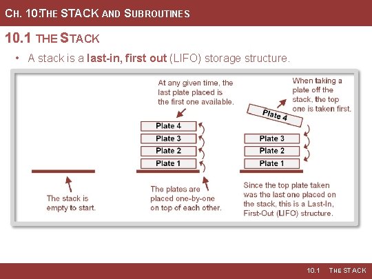 CH. 10: THE STACK AND SUBROUTINES 10. 1 THE STACK • A stack is