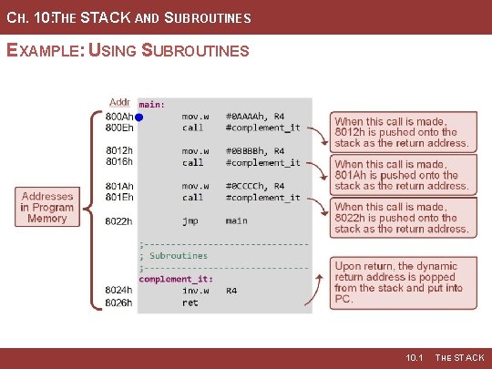 CH. 10: THE STACK AND SUBROUTINES EXAMPLE: USING SUBROUTINES 10. 1 THE STACK 